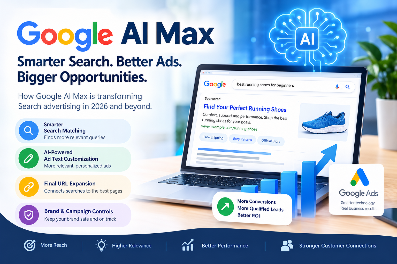 Google AI Max transforming Google Ads with AI-powered advertising